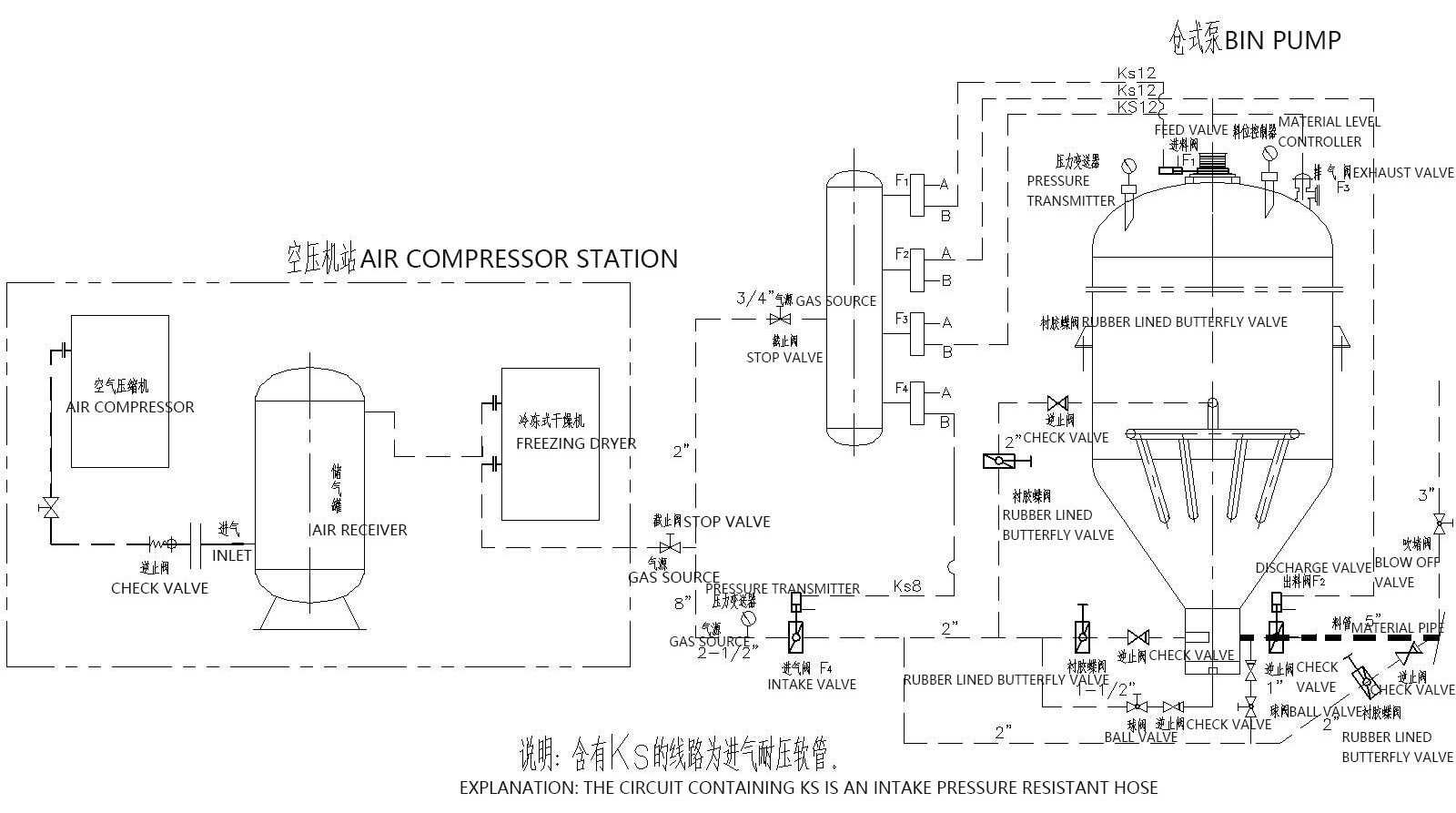 Bin Pump Pneumatic Conveying Bin Pump Pneumatic Conveying